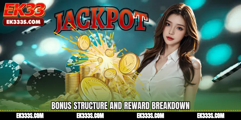 Bonus Structure and Reward Breakdown