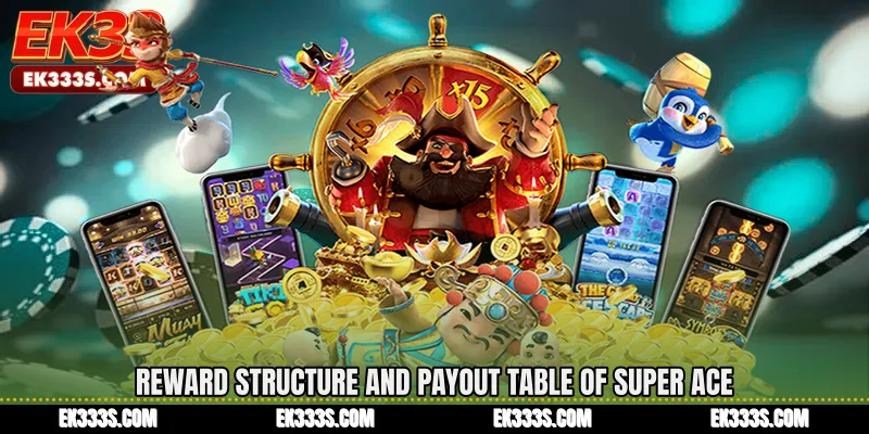 Reward Structure and Payout Table of Super Ace