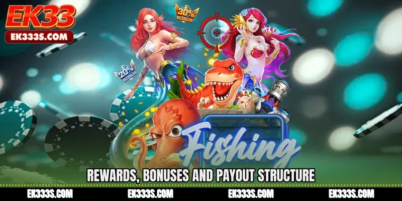 Rewards, Bonuses and Payout Structure